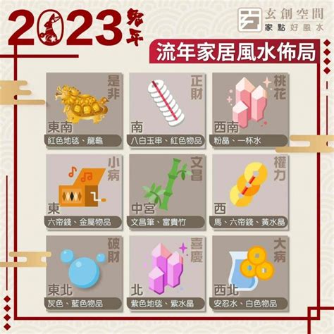 2023正東|2023風水佈局！9大方位擺設旺桃花、催財運、家宅安。